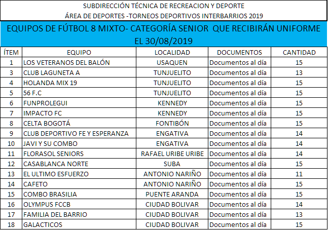 informacion