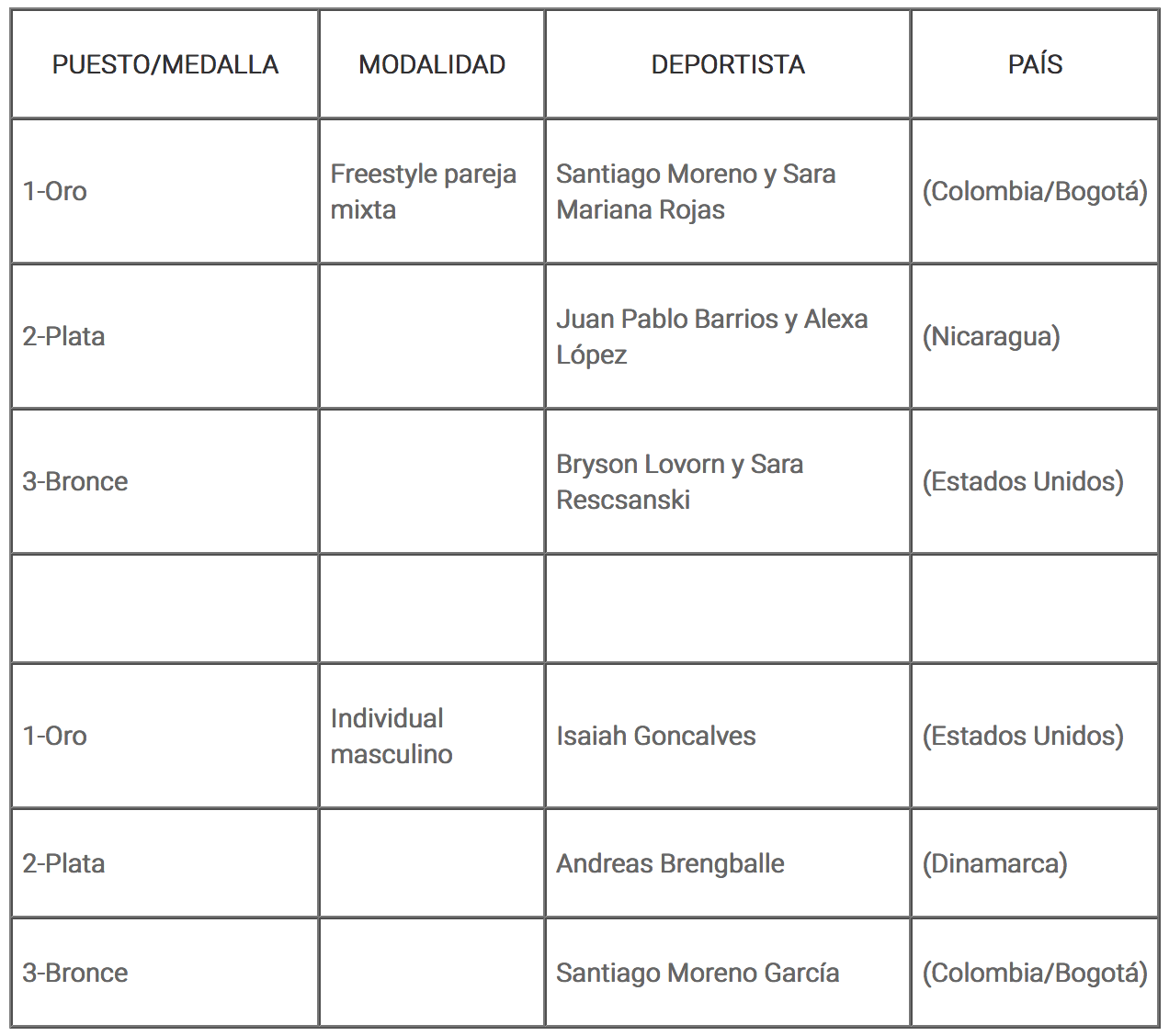 informacion