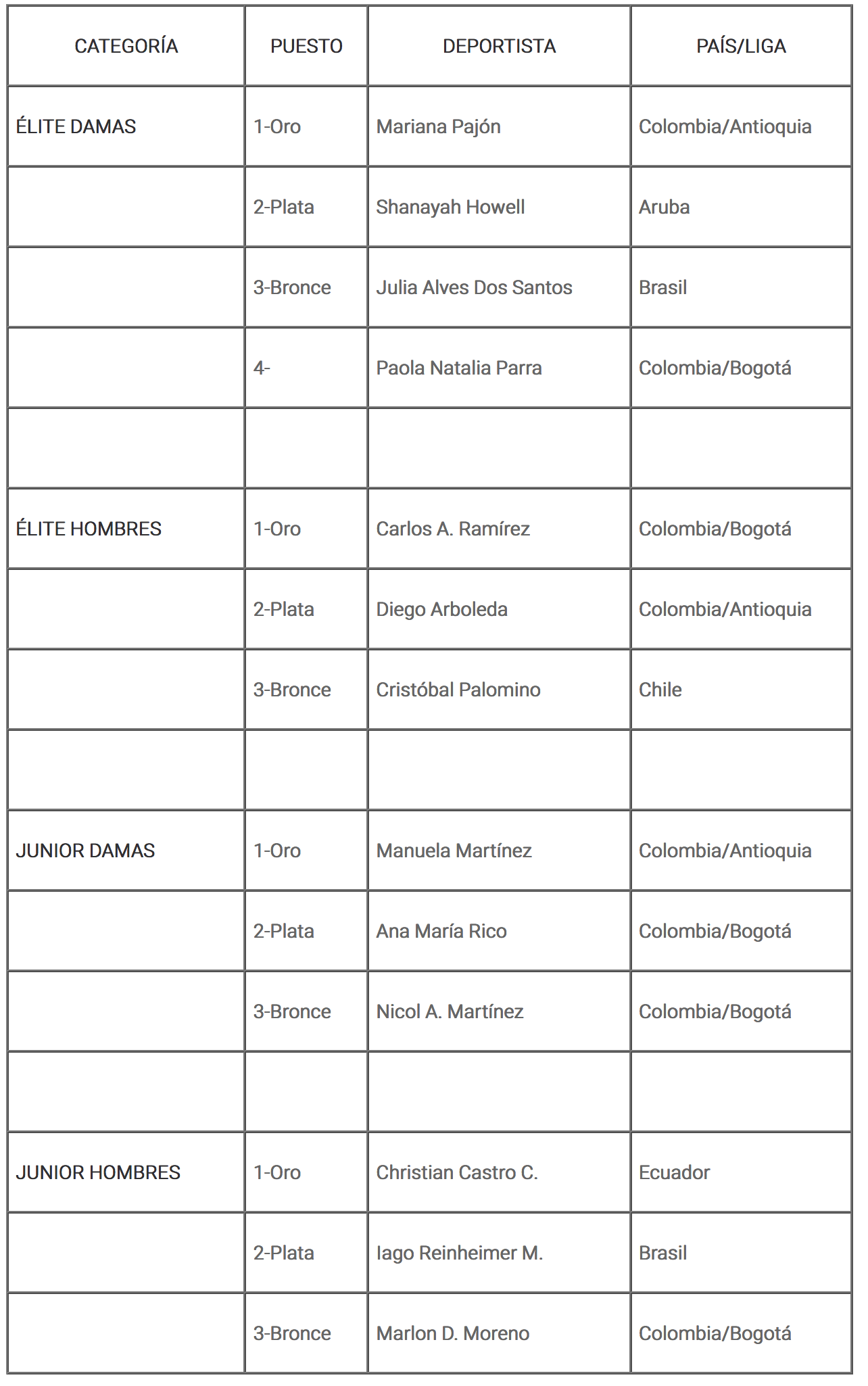 informacion