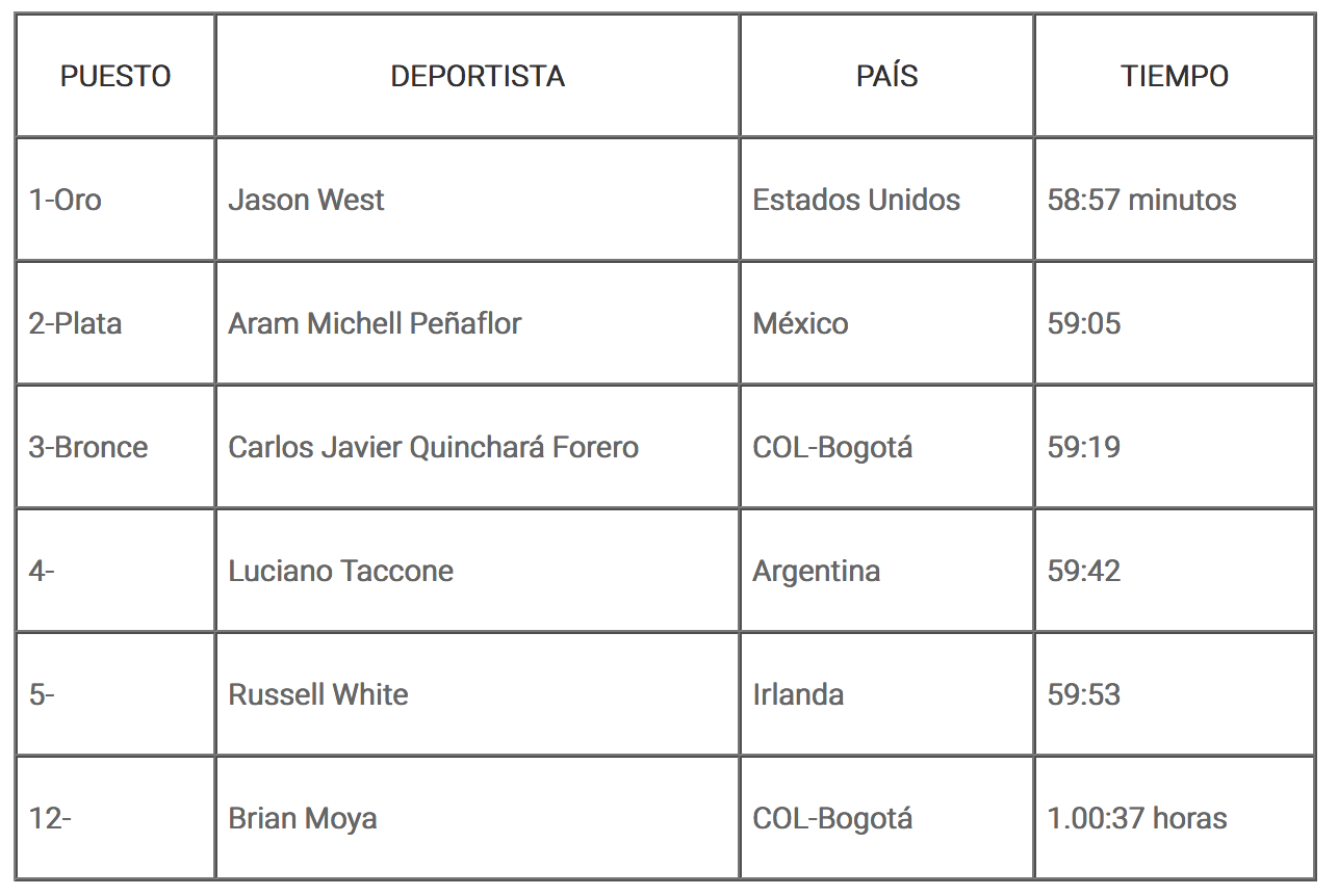 informacion