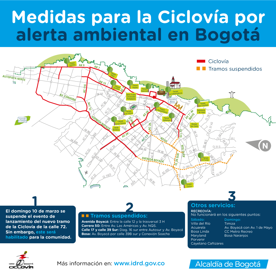 Mapa de los tramos de la ciclovía