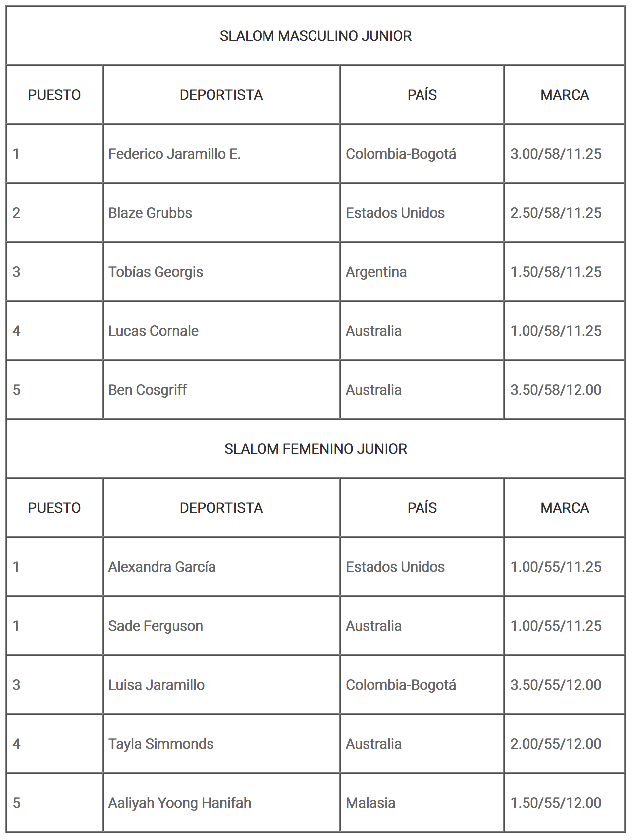 informacion
