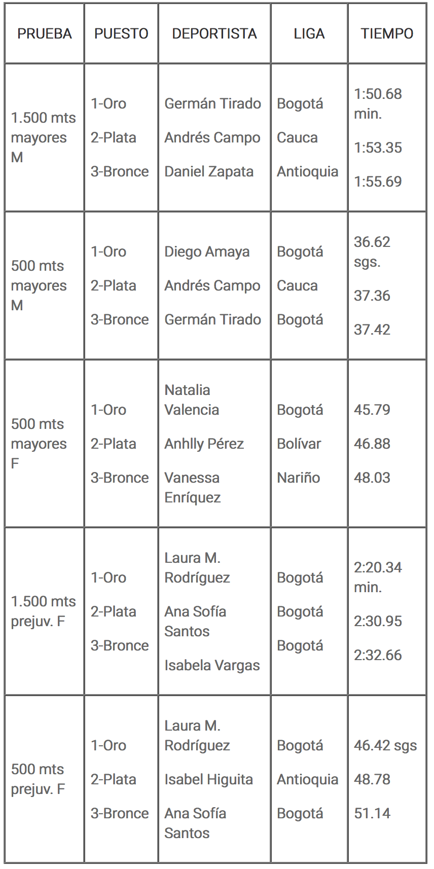 informacion