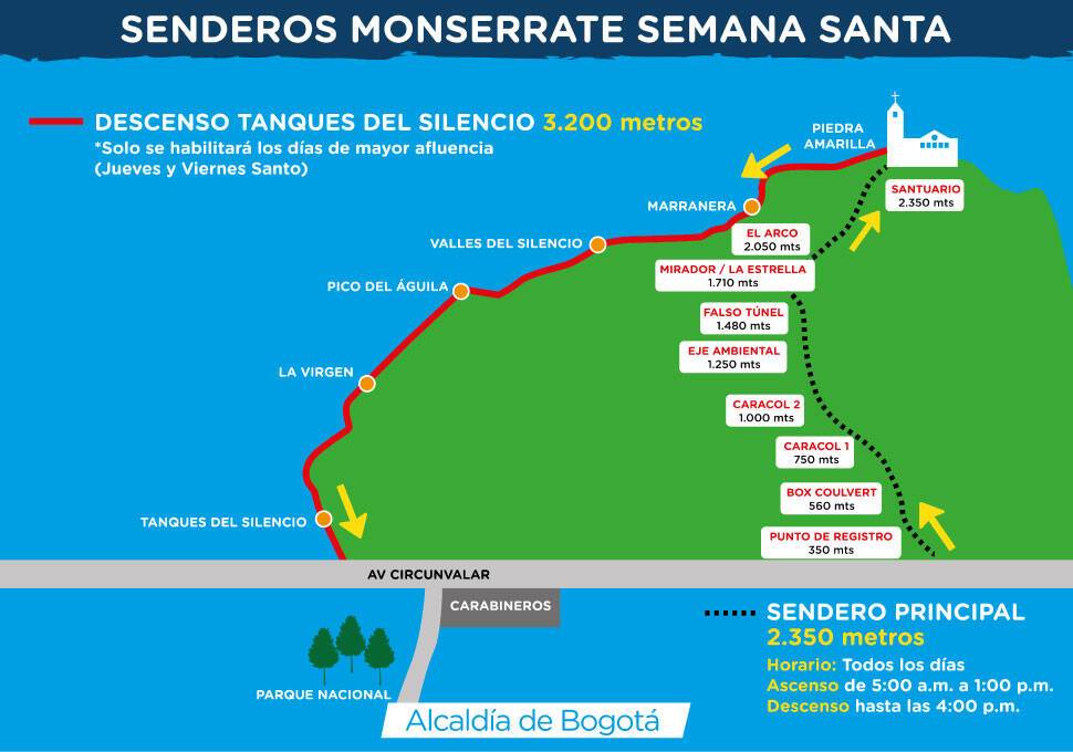 Mapa del Sendero de Monserrate