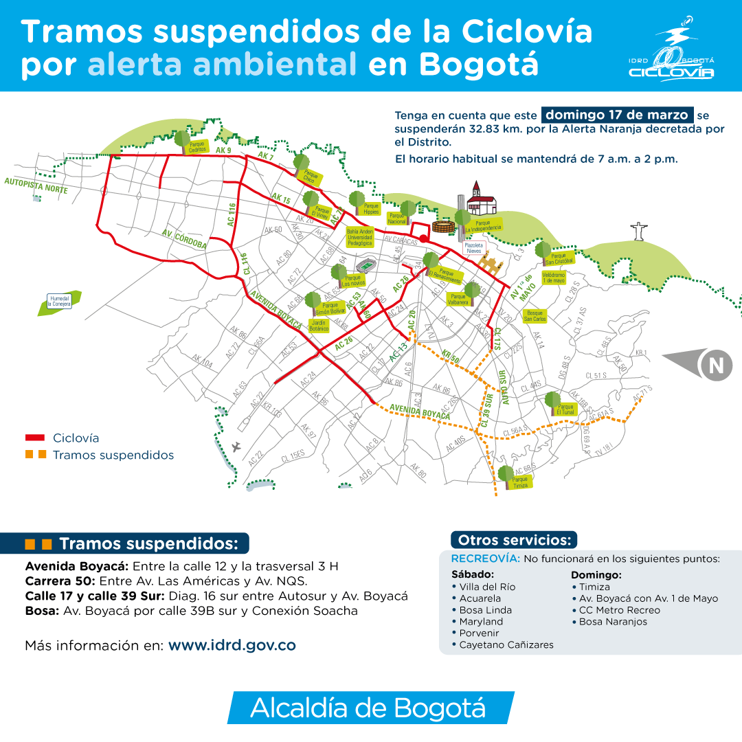Mapa de tramos suspendidos de la ciclovía